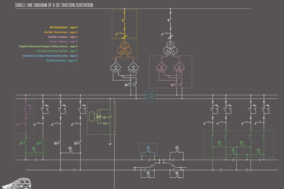 Traction Power System Design