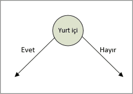 Şekil 3. Uygulamada ilk ayrım