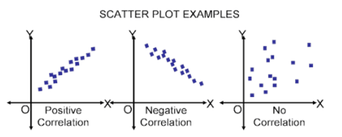 Figure 7. Scatter Diagrams [6]