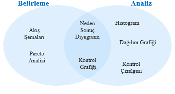 Şekil1.7 Kalite kontrol aracı [3]