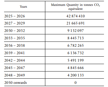 Figure 2. Max. Quantities F-Gasses (Page 60)