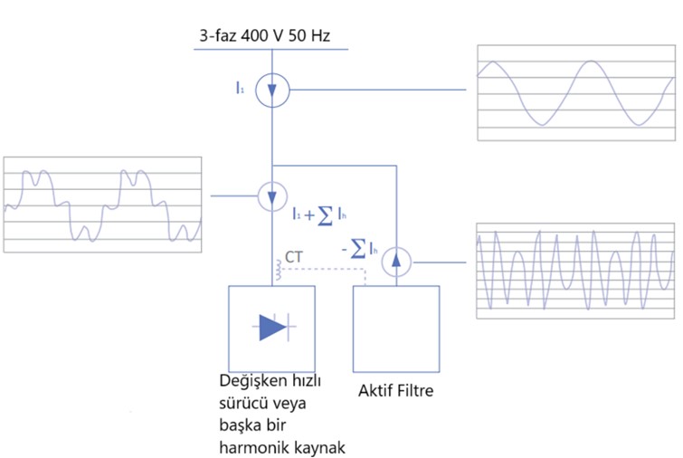 AHF Product Connection Diagram