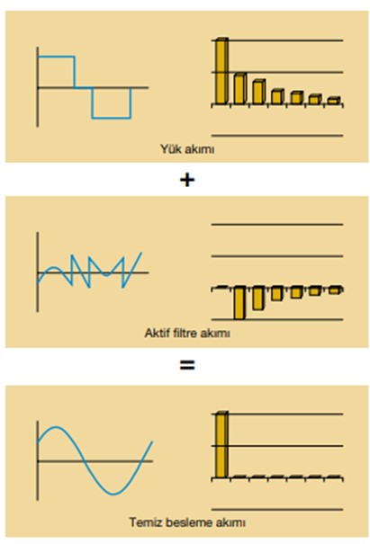 AHF Prodcut Filter Graph