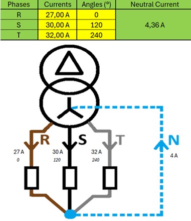 Dengesi Akım Nasıl Hesaplanır Excel Görseli