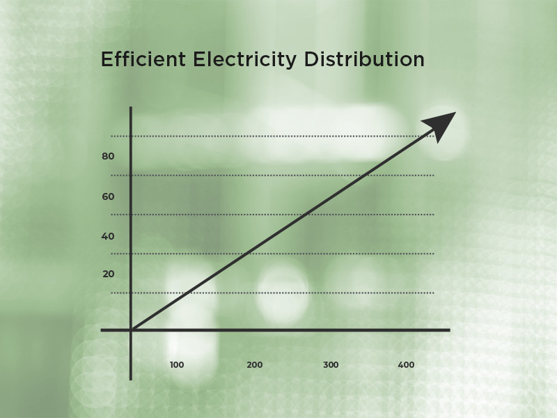 Energy Efficiency Chart 