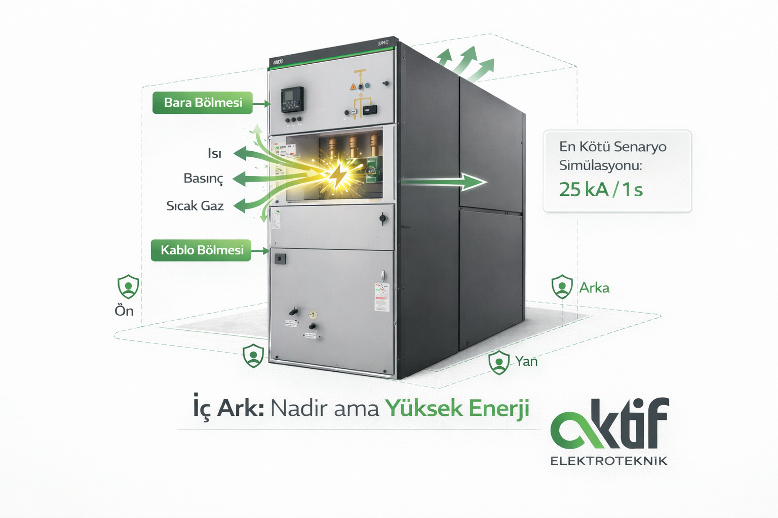 SMC Şalt cihazının bara, kesici ve kablo bölümlerinin test süreçlerindeki durumu gösteren görsel